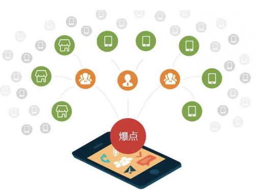 马关为什么越来越多的企业通过软文营销来引流